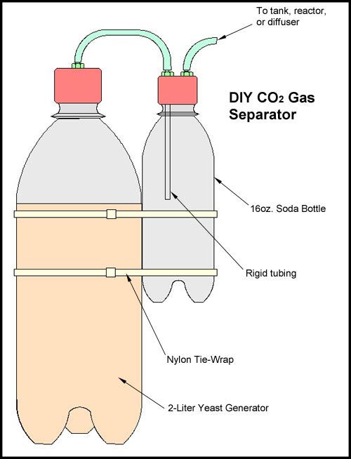 Cara membuat DIY CO2 sederhana